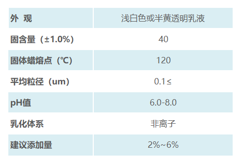 蜡乳液技术参数.png