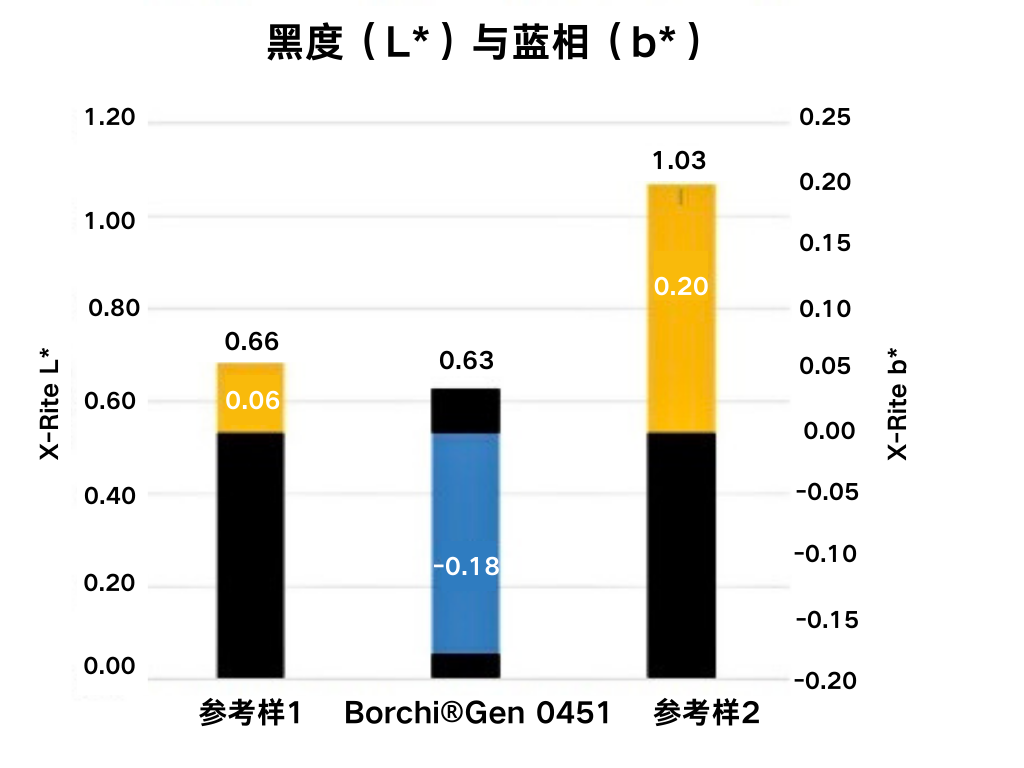 蓝绿白色简洁树状图图表 (3).png